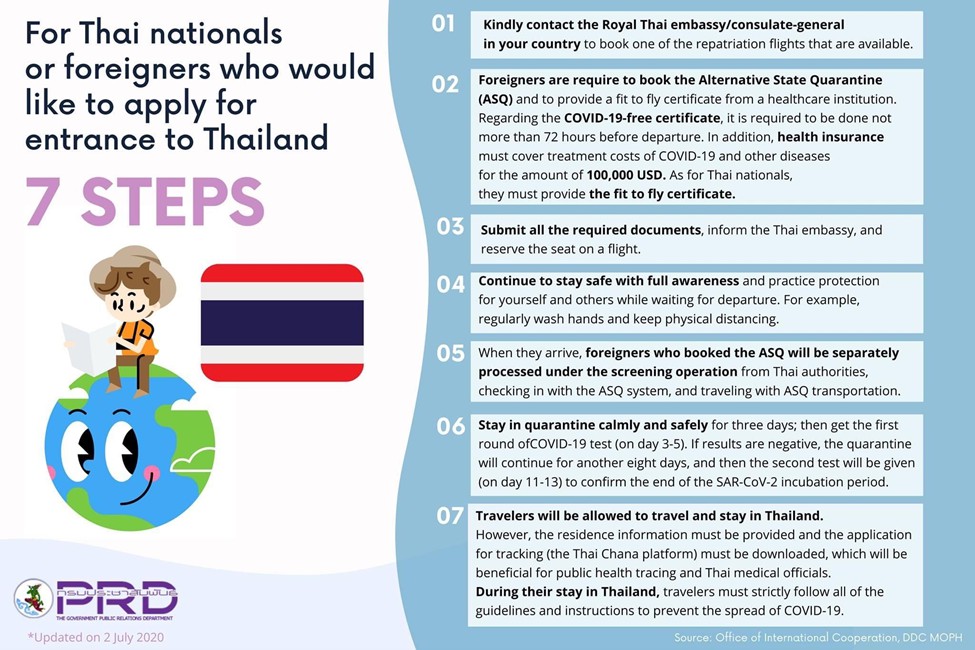 7 steps for Thai and foreigners to apply for entrance to Thailand